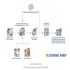 Phần mềm quản lý sản xuất – SThink MRP
